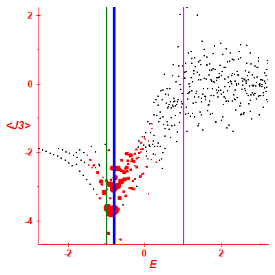 Peres lattice <J3>